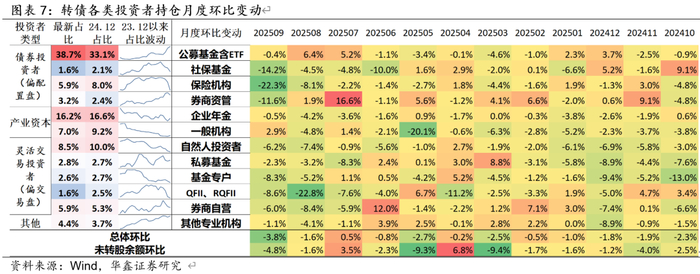 11月3日国力转债下跌2.83%，转股溢价率31.52%