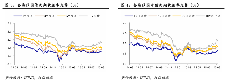 11月3日安集转债下跌3.07%，转股溢价率23.41%