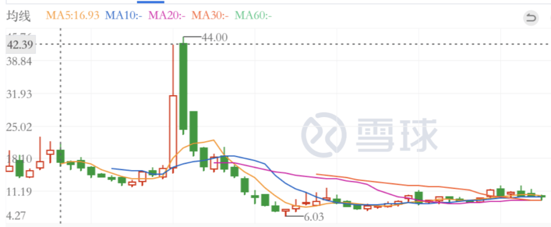 小马智行完成美股+港股双重上市
