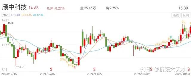 11月4日贵燃转债下跌0.26%,转股溢价率25.5%