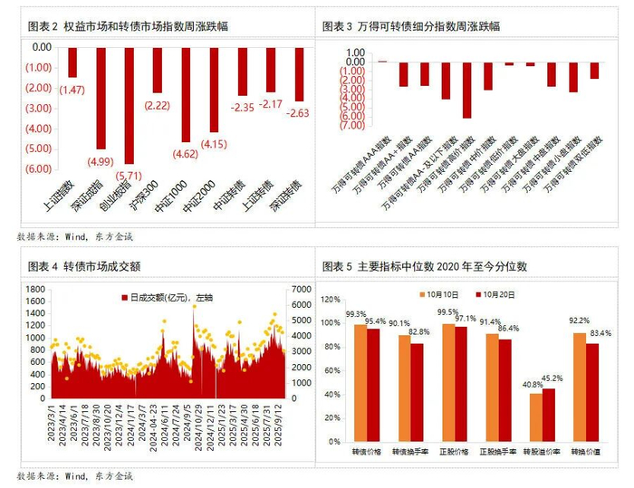 11月4日贵燃转债下跌0.26%,转股溢价率25.5%