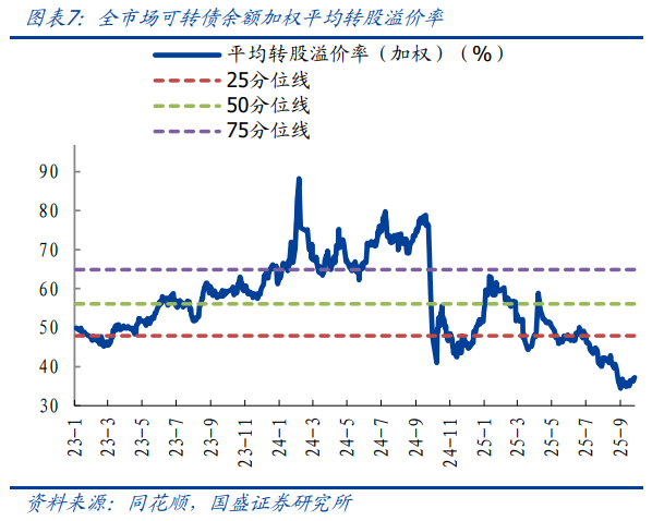 11月4日奥维转债下跌0.02%，转股溢价率132.42%