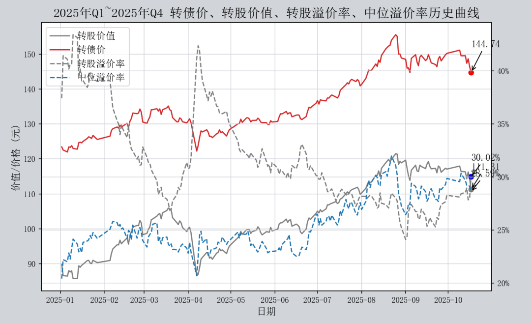 11月4日奥维转债下跌0.02%,转股溢价率132.42%
