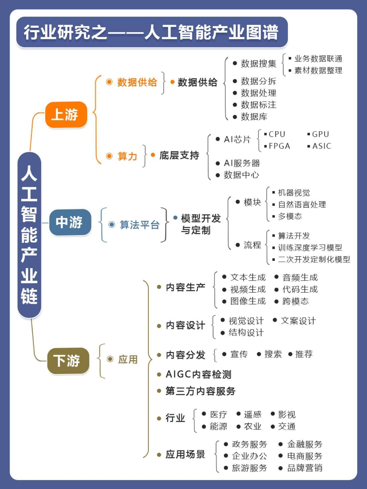 IDC中国数据智能市场生态图谱(V6.0)发布:AI-Ready能力成发展关键,滴普科技与头部企业共同入选