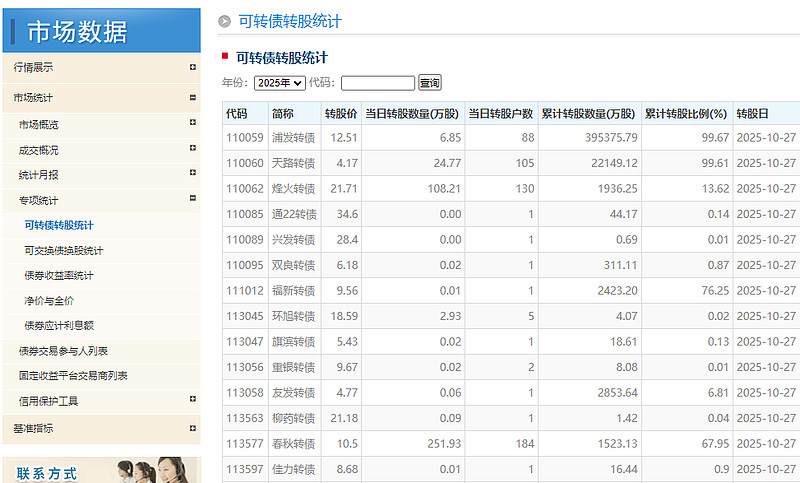 11月4日清源转债上涨1.4%,转股溢价率22.78%