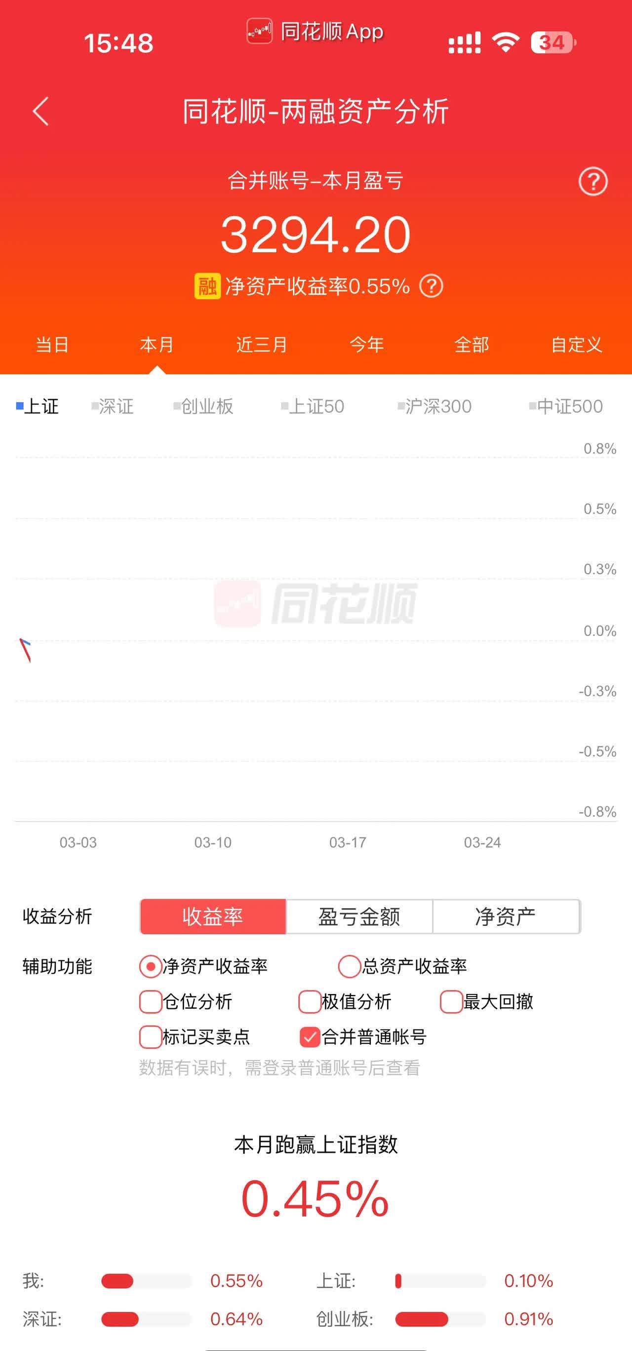 11月4日皓元转债下跌1.46%，转股溢价率1.68%
