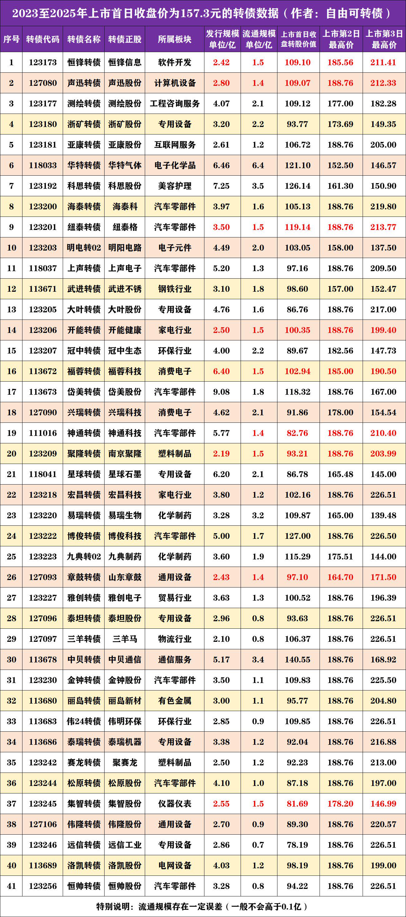 11月4日清源转债上涨1.4%，转股溢价率22.78%