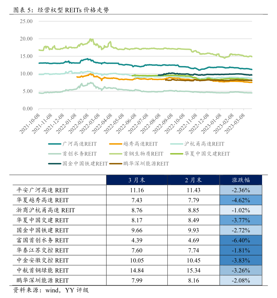 11月4日利扬转债下跌3.15%，转股溢价率9.25%