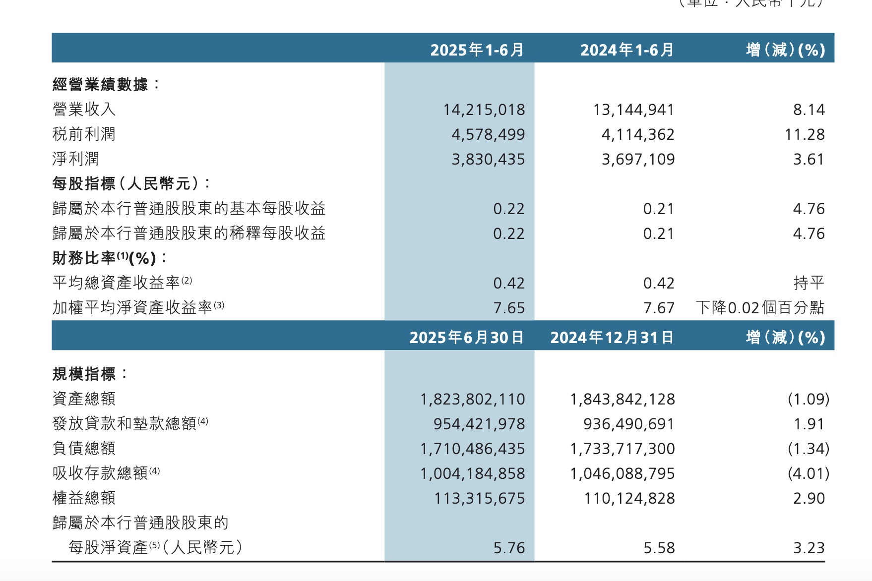 10月份银行理财收益与规模双升