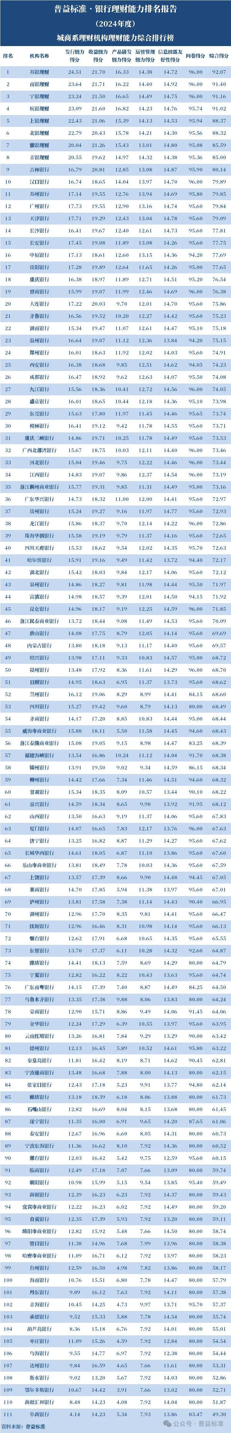 10月份银行理财收益与规模双升