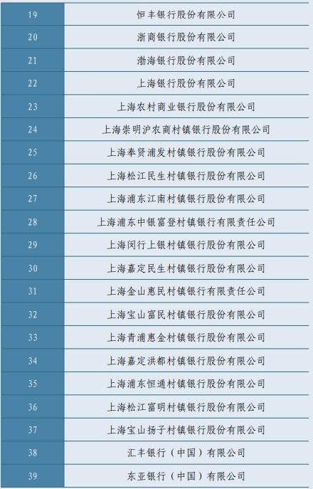 央行等七部门联合印发《关于金融支持新型工业化的指导意见》