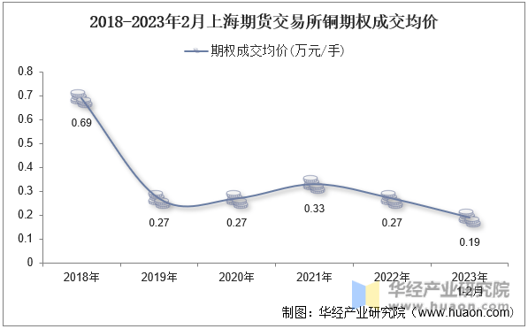 7月全国期货市场成交量、成交额同比双增 各交易所表现分化