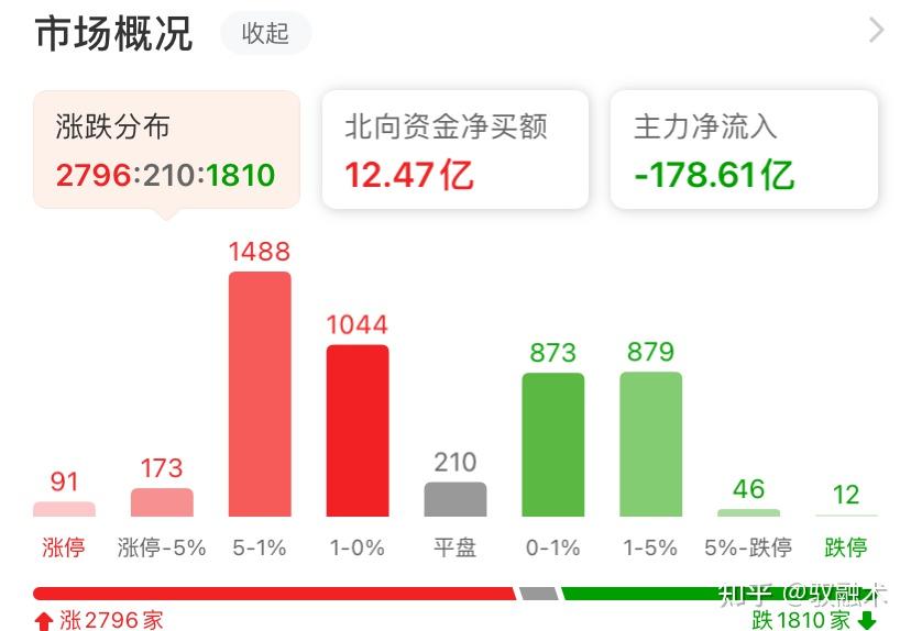 7月全国期货市场成交量、成交额同比双增 各交易所表现分化