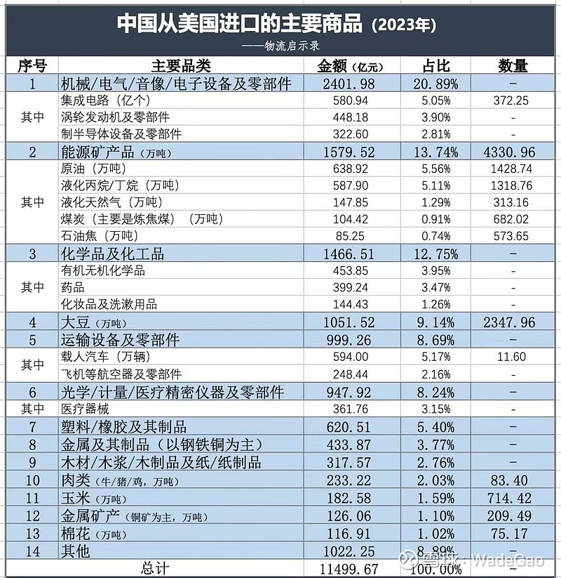 前10个月货物进出口同比增长3.6%