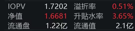 11月4日志邦转债下跌0.51%，转股溢价率52.27%