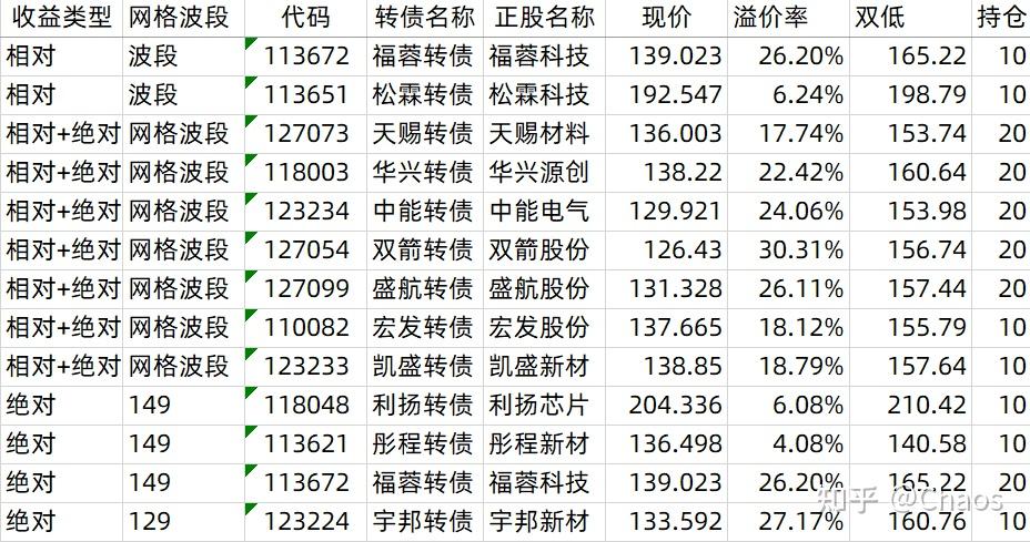 11月5日永吉转债上涨1.12%，转股溢价率21.71%