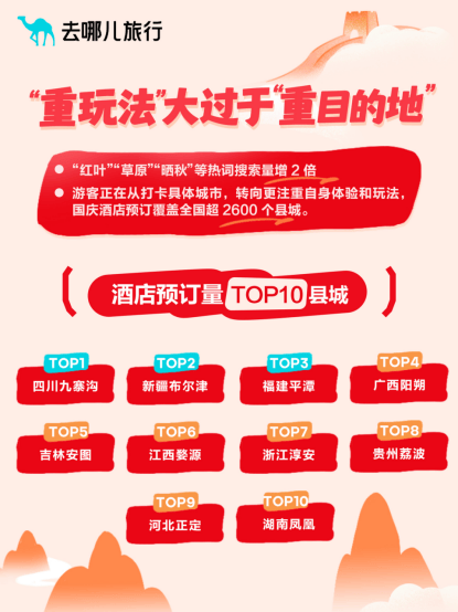 “双节”点燃出游意愿：旅游市场“量价齐升” 小城游热度大涨