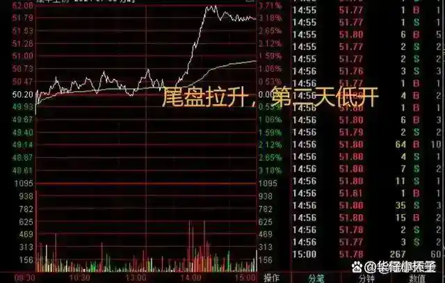 大金融异动 沪指盘中突破3600点关口