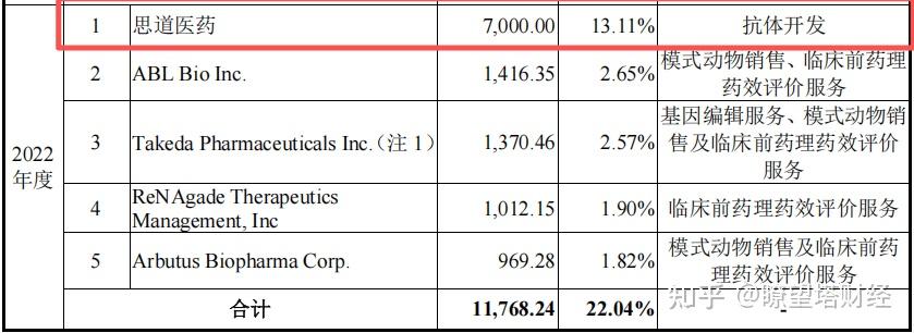 研发人员骤降 百奥赛图闯关科创板