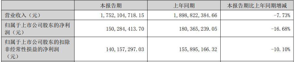 祥鑫科技：深化新能源与多领域布局 抢滩机器人与液冷新赛道