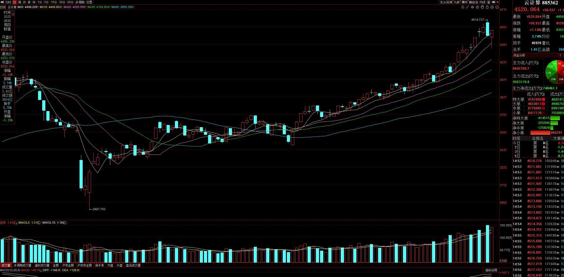 A股公司易主案例频现：产业与资本复杂共舞