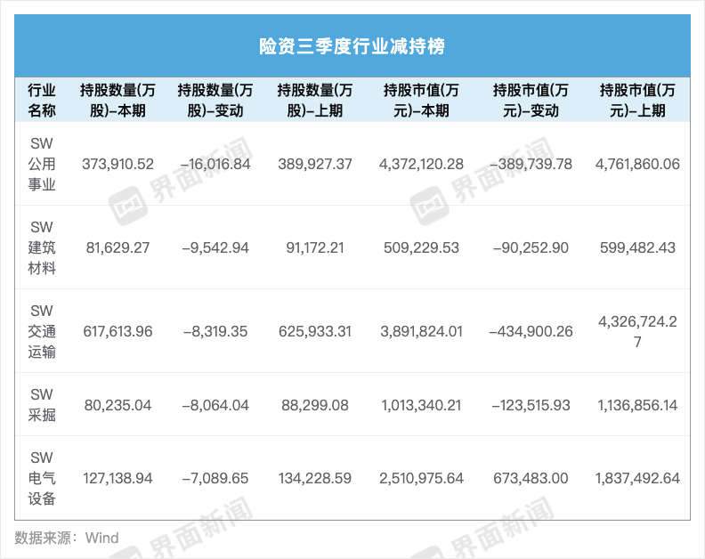 险资长周期考核机制落地 A股有望迎万亿元级增量资金