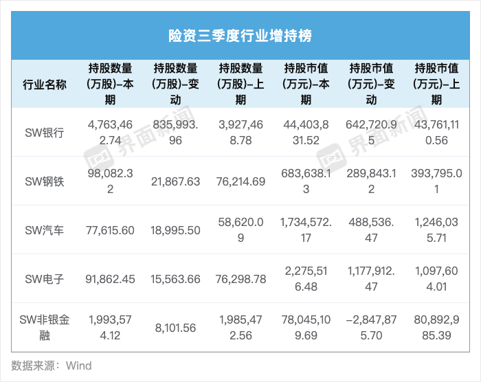 险资长周期考核机制落地 A股有望迎万亿元级增量资金