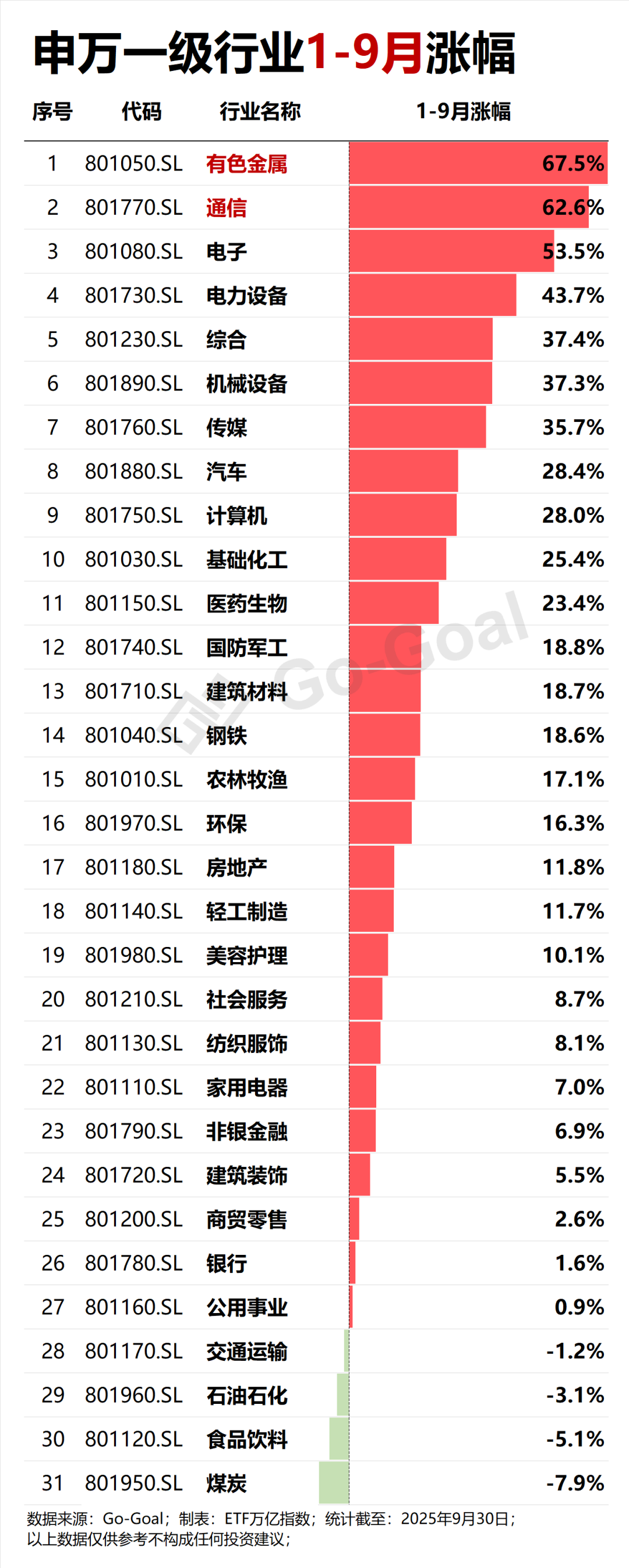创业板综编制方案优化 7家基金公司火速申报相关ETF产品