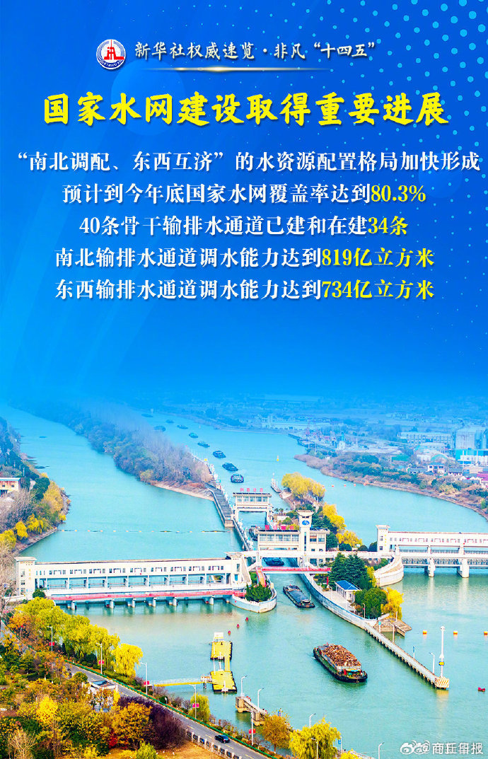 水利部：预计“十四五”末国家水网覆盖率达80.3%