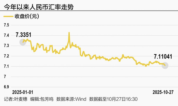 人民币汇率整体保持稳中偏强运行态势