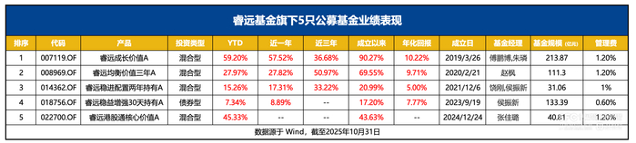 余额宝降费！易方达、国新国证多只货币基金同步调整