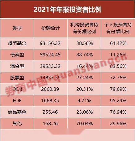 余额宝降费！易方达、国新国证多只货币基金同步调整