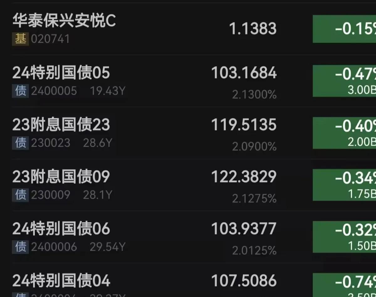 11月10日清源转债下跌0.04%，转股溢价率24.44%