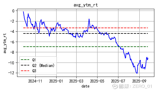 11月10日清源转债下跌0.04%，转股溢价率24.44%