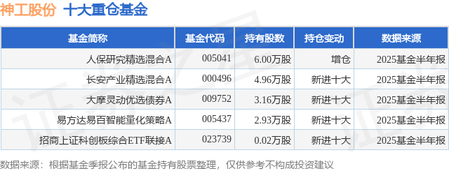 立昂微、神工股份逆势涨停！半导体设备ETF（561980）连续4日获资金净流入，累计“吸金”近1.58亿