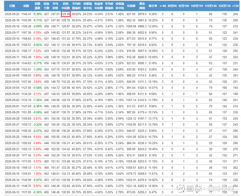 11月7日伟24转债下跌0.4%，转股溢价率12.02%