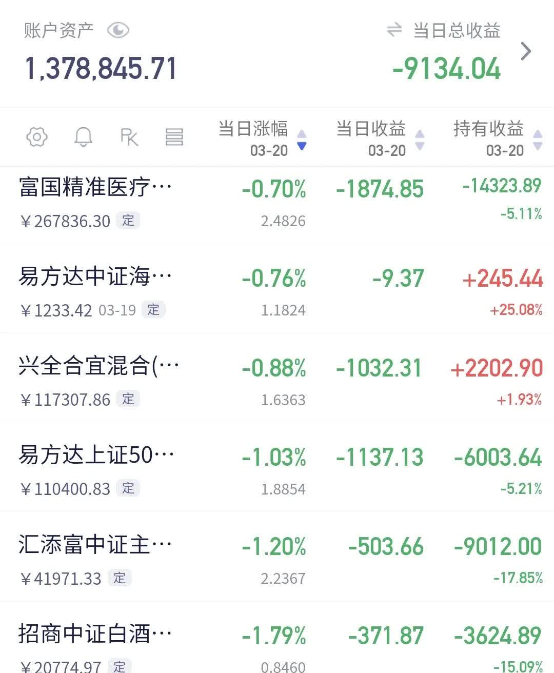 11月7日伟24转债下跌0.4%，转股溢价率12.02%