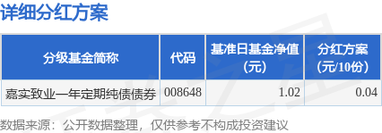 基金分红：建信安心回报6个月定期开放债券基金11月12日分红