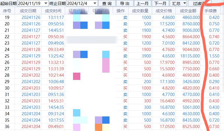 月内新发权益类基金超百只；多只货基宣布降费，余额宝在列
