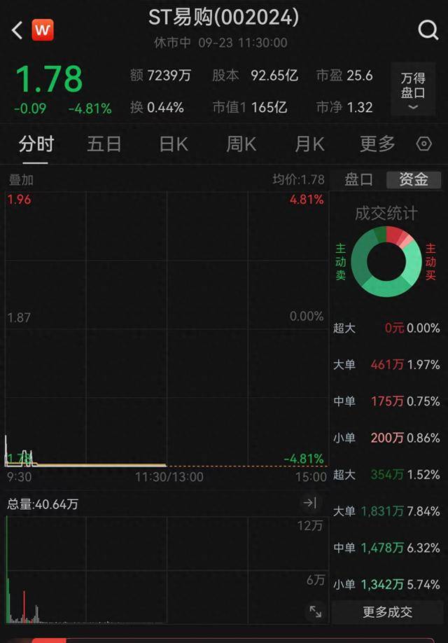 爱朋医疗：有持股5%以上股东拟减持