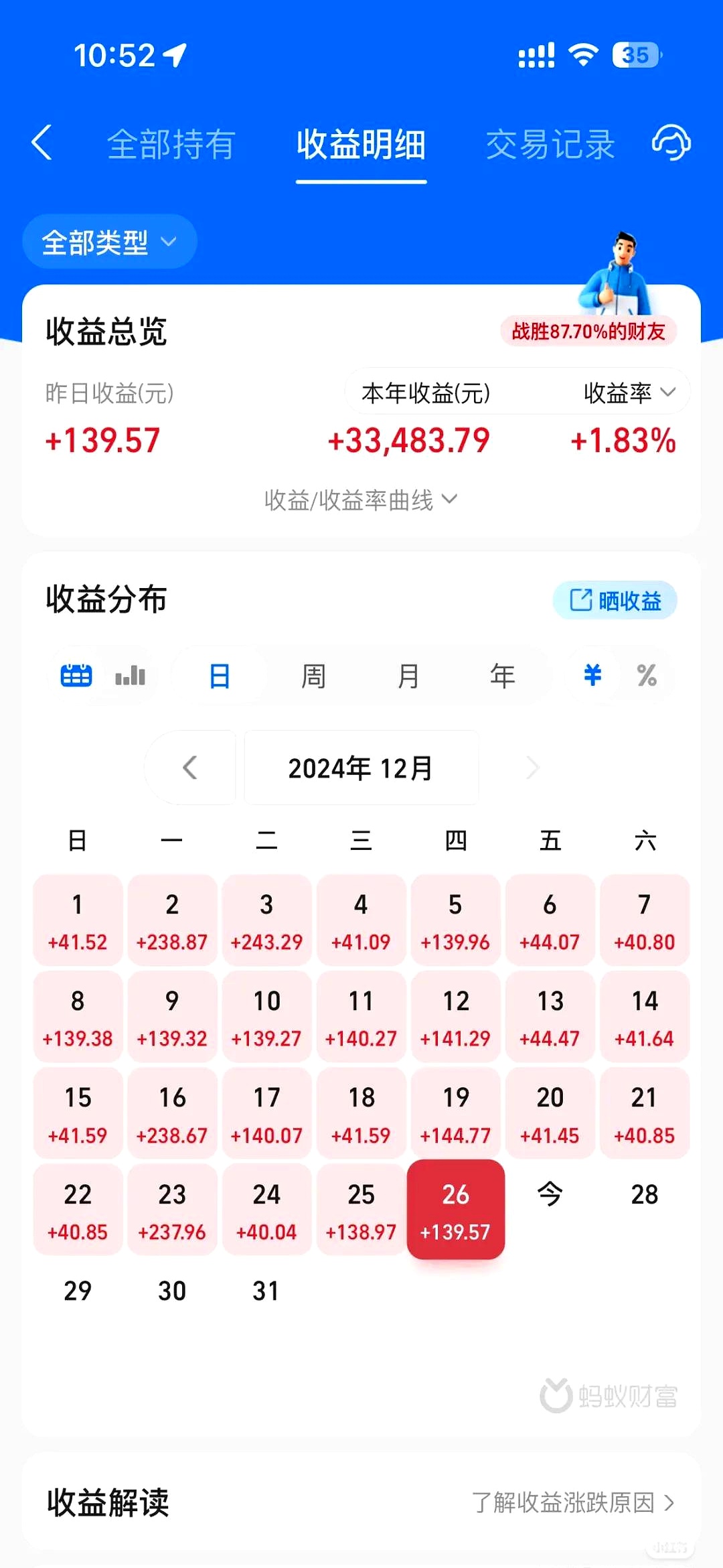 月内新发权益类基金超百只；多只货基宣布降费，余额宝在列