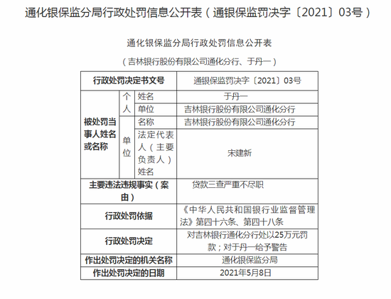 广东陆丰农商银行因贷款“三查”不尽职被罚35万元