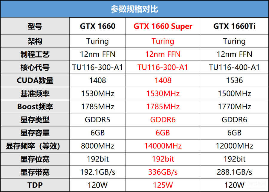 我国形成300余项6G关键技术储备