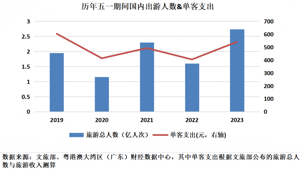光伏板块热度回升，该怎么看？
