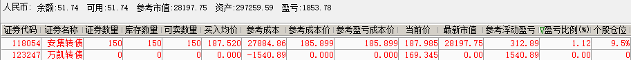 11月12日皓元转债上涨0.19%，转股溢价率5.49%