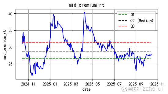 11月13日三房转债上涨0.01%，转股溢价率19.09%