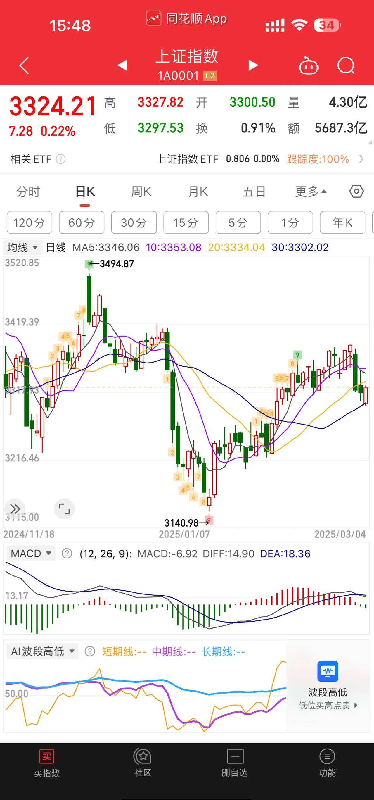 11月12日锡振转债下跌1.1%，转股溢价率51.2%