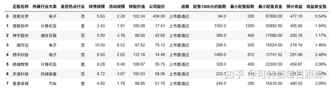 11月12日福立转债下跌0.37%，转股溢价率18.89%