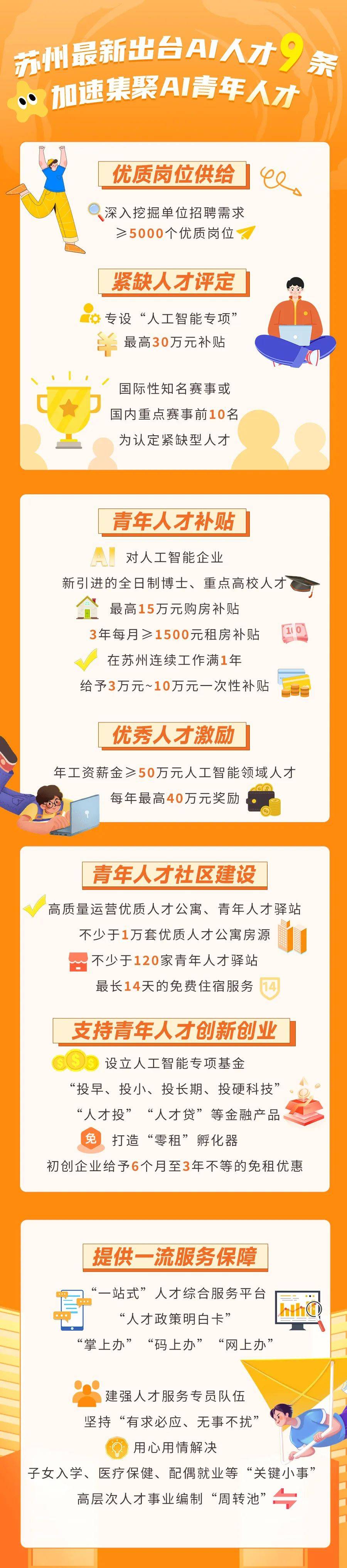 推进人力资源服务业与制造业融合发展，39个城市开展试点