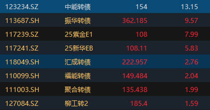 11月4日甬金转债下跌1.76%，转股溢价率79.31%